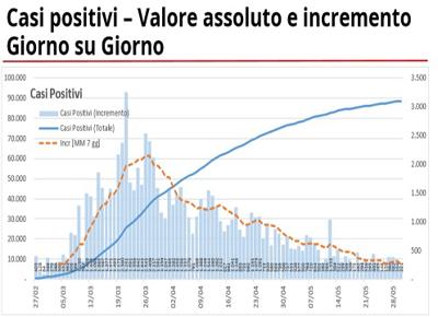 30 maggio