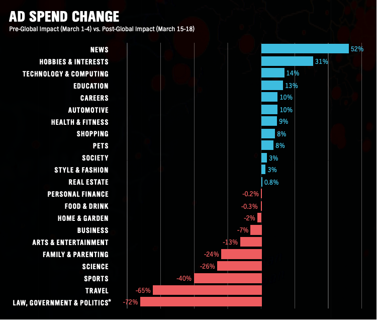 ad spend