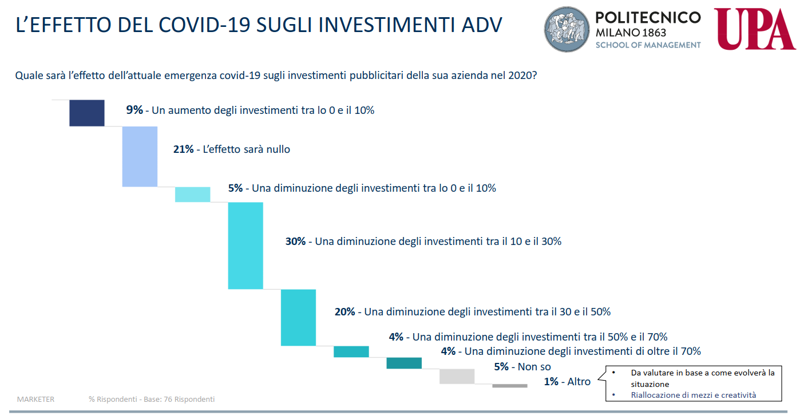 adv covid 2