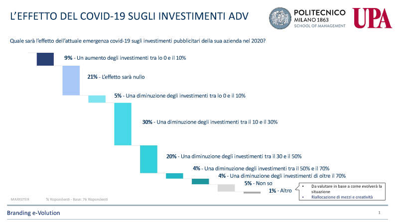 adv covid