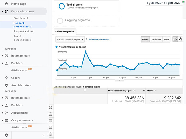 Analytics Gennaio2020