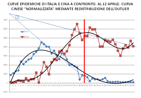 Annotazione2  2020 04 14 114052