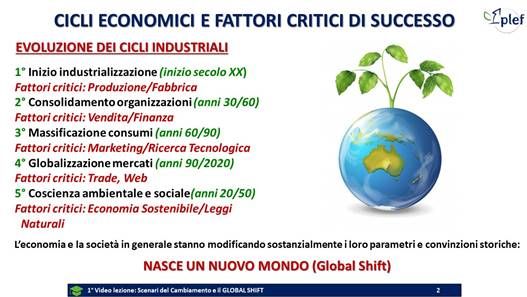 cicli cicli