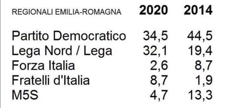 confronto emilia con 2014