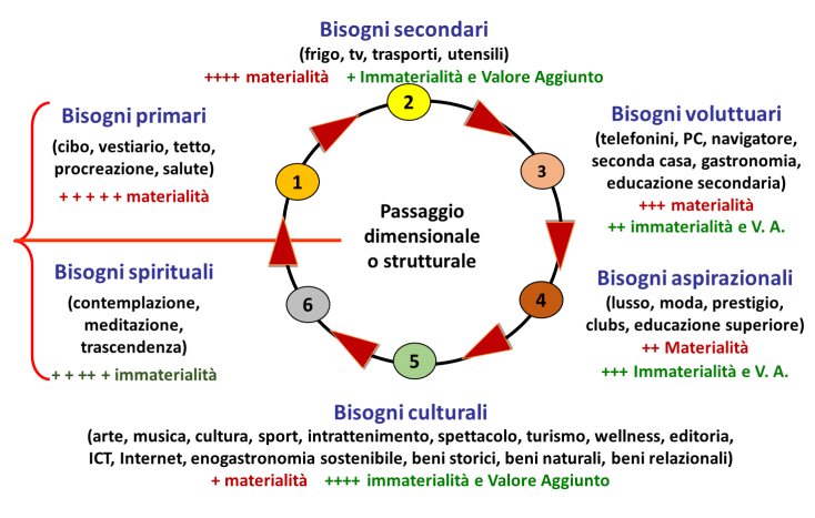 consumi consumi