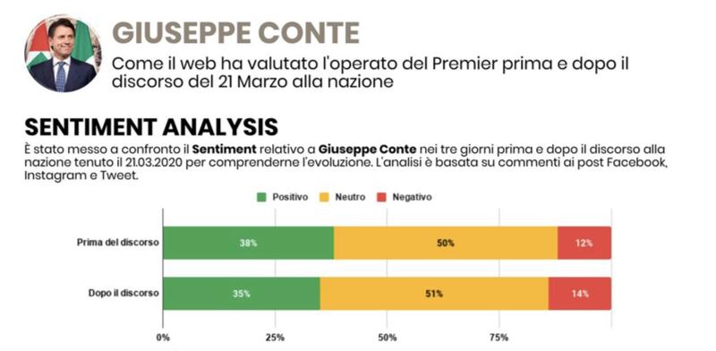 conte report