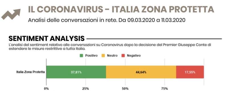 corona analisi 1