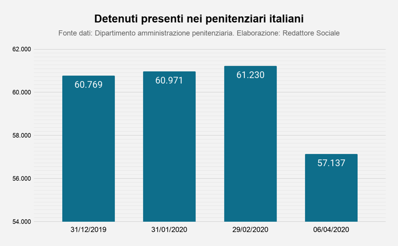 detenuti coronavirus