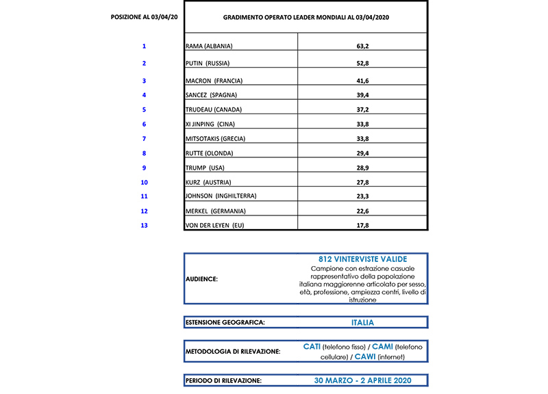 gradimento leader 2020