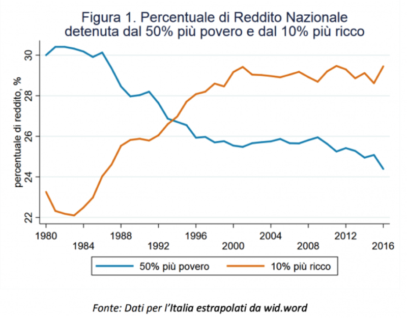 grafico arcari