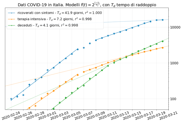 Grafico di Alessandro Amici