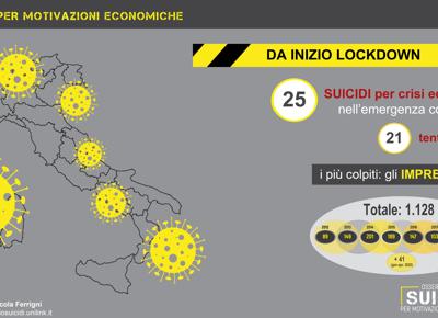 Infografica Suicidi lockdown
