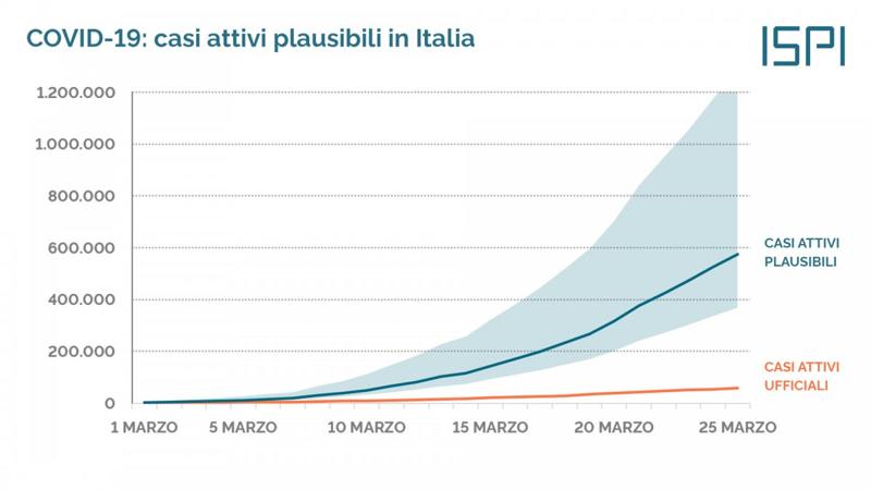 ispi letalità