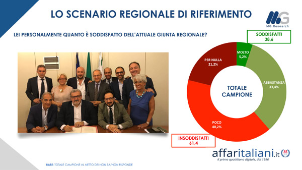 PRE ELETTORALE REGIONALI PUGLIA 2020 AFFARI 05