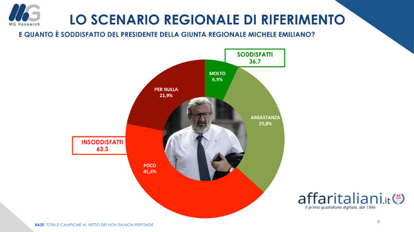 PRE ELETTORALE REGIONALI PUGLIA 2020 AFFARI 06