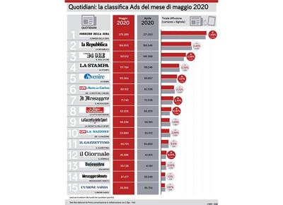 PRIMA COMUNICAZIONE Quotidiani maggio2020 aprile2020ape