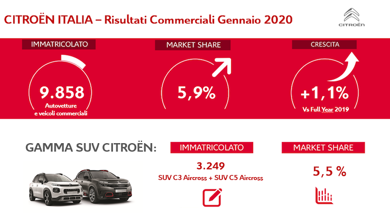 RISULTATI COMMERCIALI GENNAIO 2020