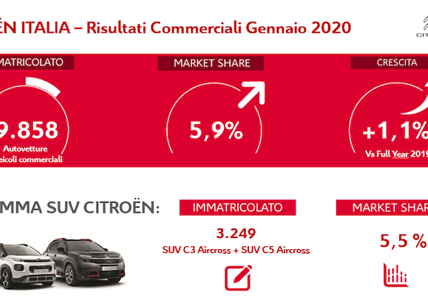 Citroën Italia inizia il 2020 con eccellenti risultati commerciali