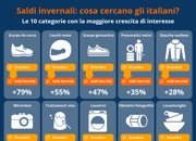 Saldi invernali   Cosa cercano gli italiani