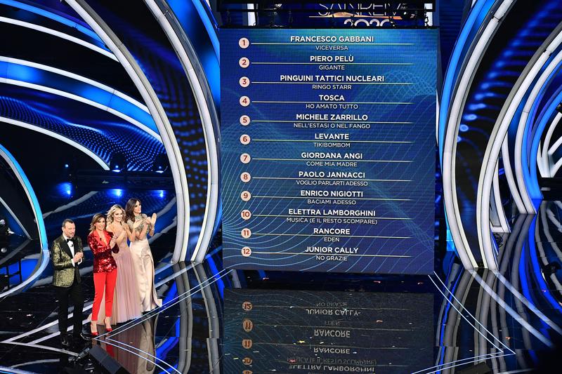 Sanremo 2020: Amadeus, Laura Chimenti, Emma D’Aquino, Sabrina Salerno (foto Lapresse) Sanremo 2020: Amadeus, Laura Chimenti, Emma D’Aquino, Sabrina Salerno (foto Lapresse)