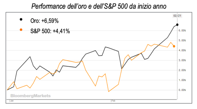 Schermata 2020 02 24 alle 13.33.59