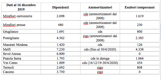 Schermata 2019 12 18 alle 19.52.40