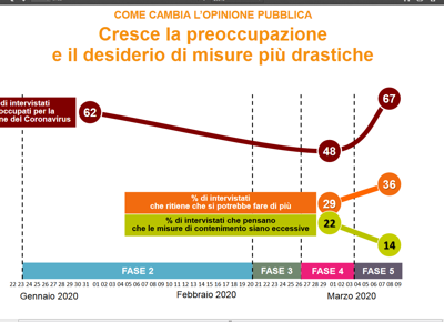 Screenshot 2020 03 10 Il consumatore errante   OSSERVATORIO SWG 10mar2020 pdf