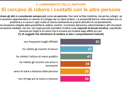 Screenshot 2020 03 10 Il consumatore errante   OSSERVATORIO SWG 10mar2020 pdf(3)