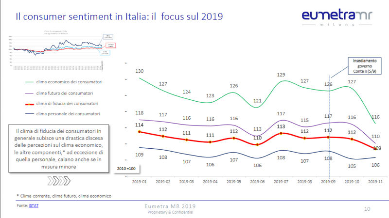 Screenshot 2019 12 17 Presentazione standard di PowerPoint   ECO Eumetra MR Dicembre 2019 pdf(2)