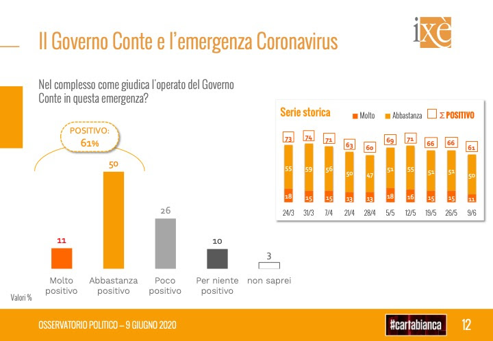 sondaggio ixe' cartabianca 1