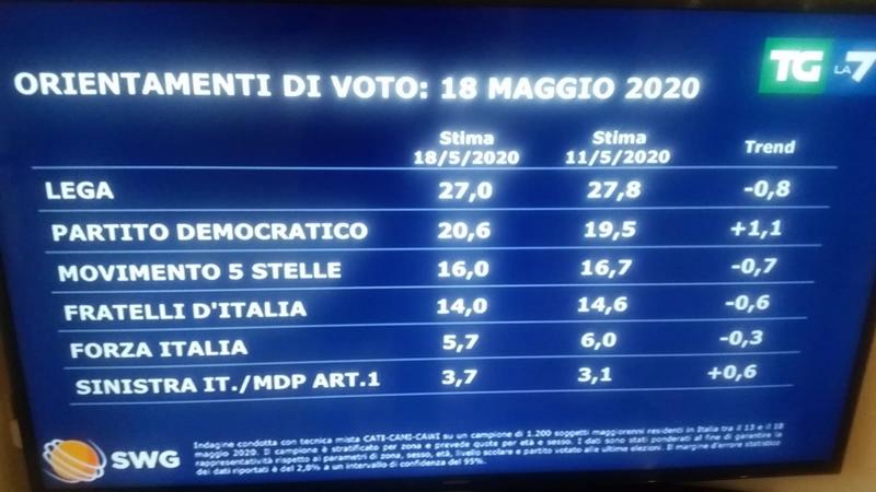swg 18 maggio 1