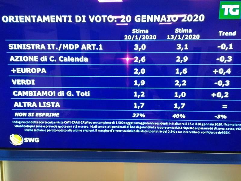 swg 20 gennaio 2