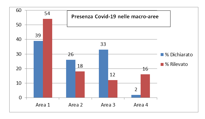 tabella 3