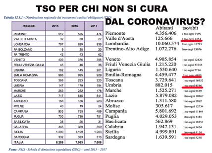 TSO per i cittadini che rifiutano le cure per il Covid? Da sistema totalitario