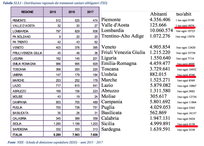 tso per regione