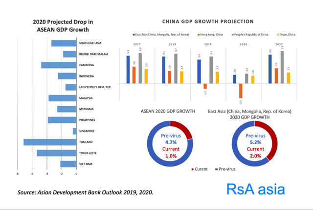 China GDP growth projection China GDP growth projection
