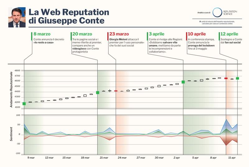 web reputation 1