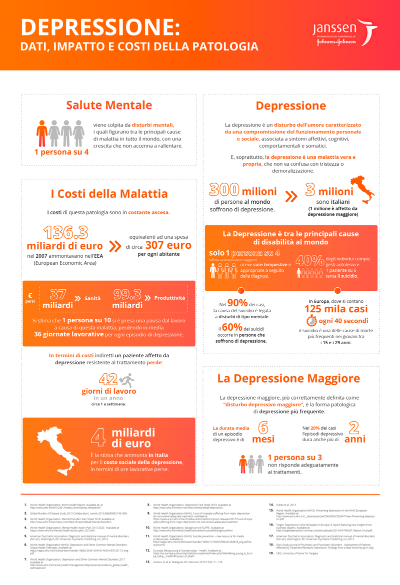 [Jassen] INFOGRAFICA DEPRESSIONE