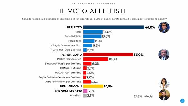 20017 Regionali Puglia x AI 5