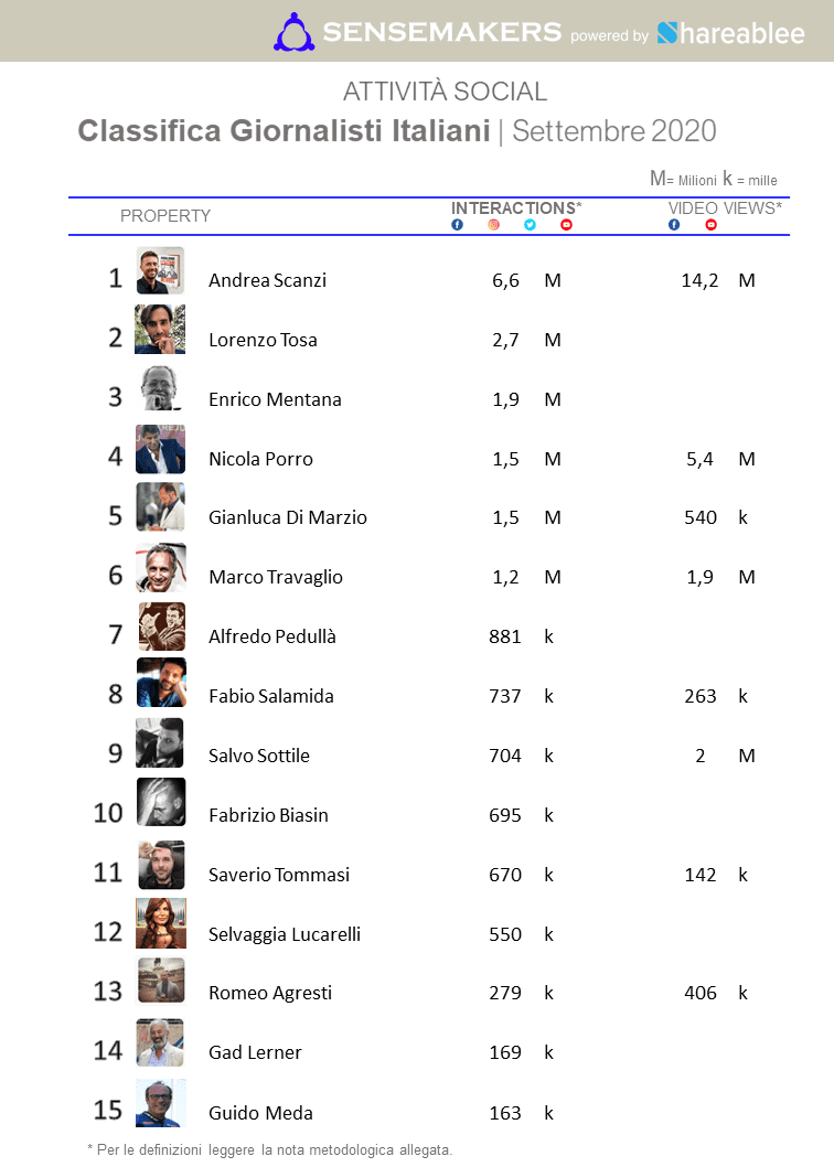 Classifica Giornalisti SET20 1