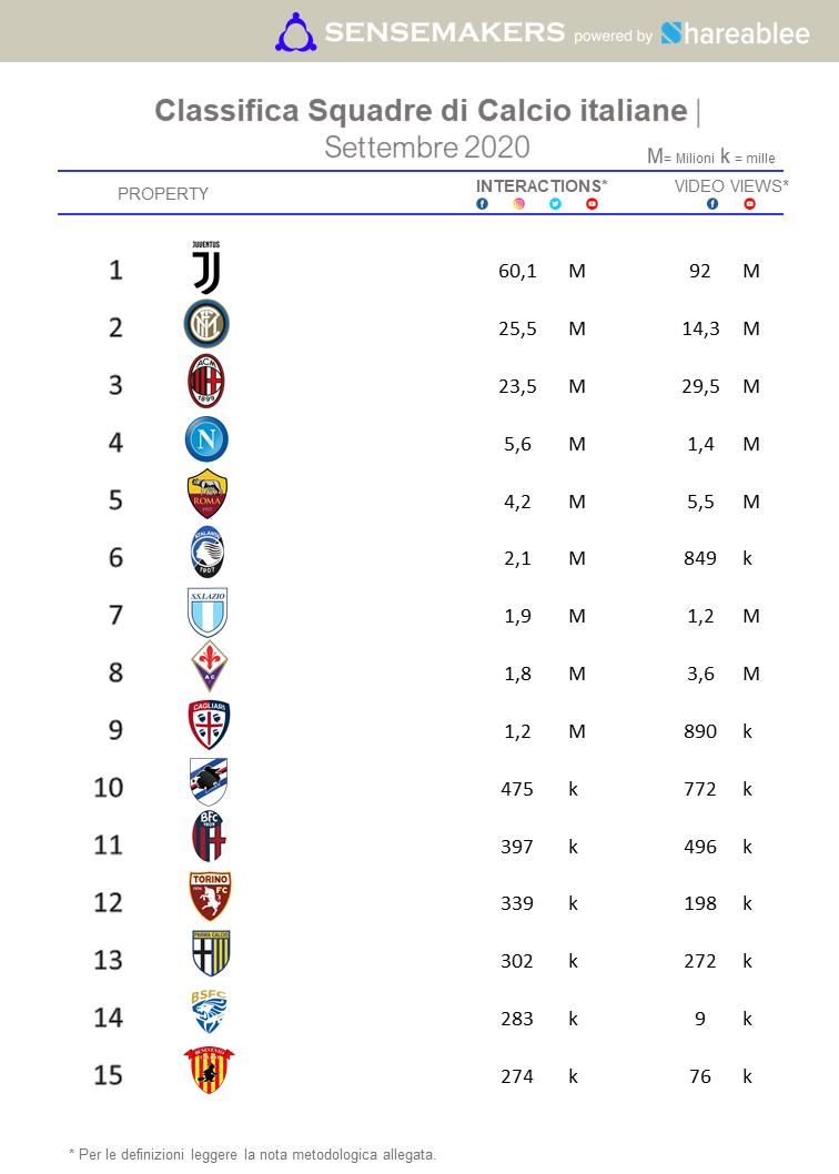 Classifica Squadre di Calcio SET 20