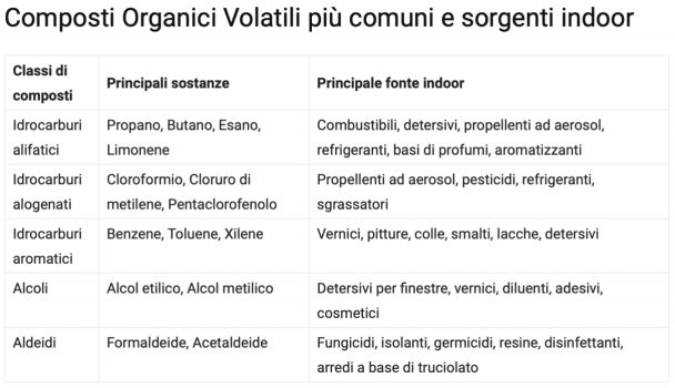 composti volatili composti volatili