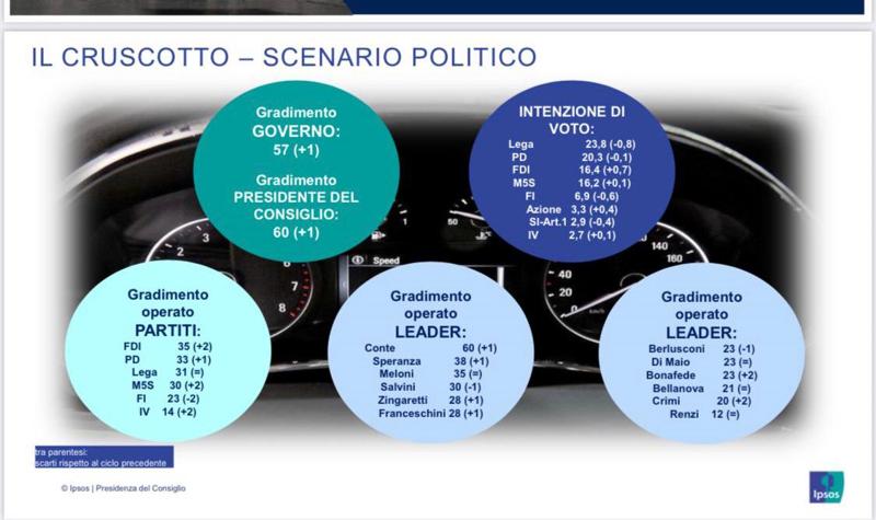 cruscotto 13 novembre