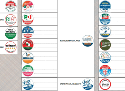 elezioni regionali marche s