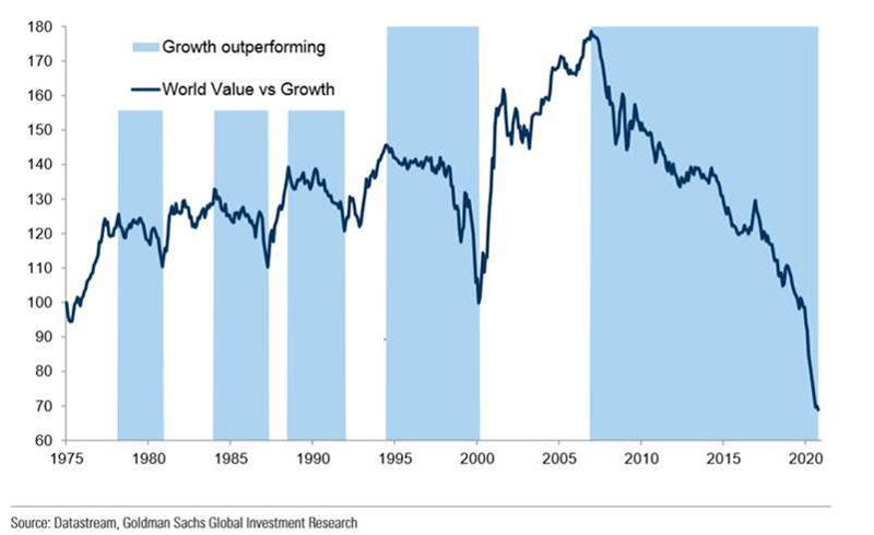 economia