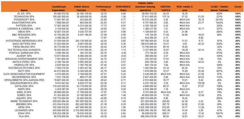 economia