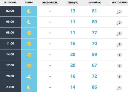 Meteo Roma 8 ottobre: sole pieno e temperatura mite: la massima a 24 gradi