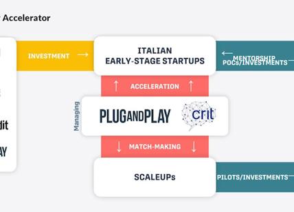 Plug And Play e Crit lanciano il “Motor Valley Accelerator”