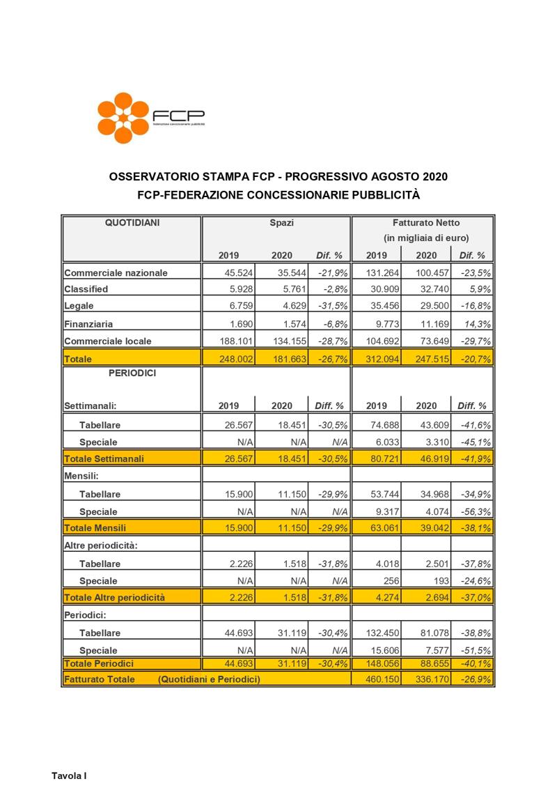 Osservatorio Stampa FCP Agosto 2020 page 0001