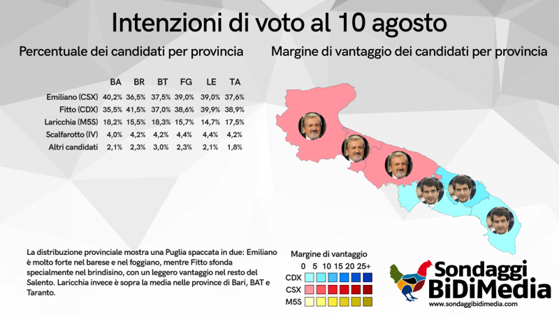 Pagina A5 Candidati Margine per provincia 1024x577